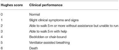 Clinical Characteristics of Intravenous Injection of Monosialotetrahexosyl Ganglioside Sodium-Related Guillain-Barre Syndrome